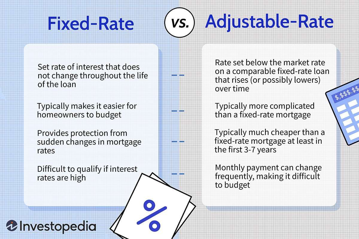 Side-by-side comparison chart of fixed-rate versus adjustable-rate loans, listing differences in budgeting ease, protection from rate changes, qualification difficulty, and payment stability.